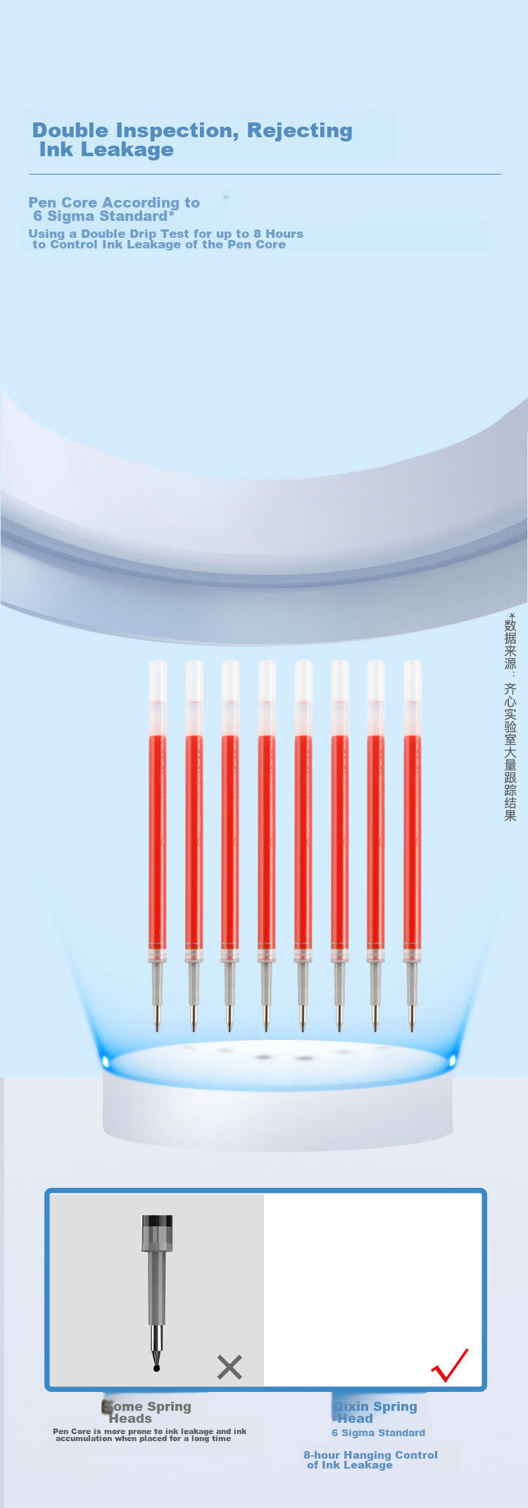 COMIX R929 Classic Retractable Gel Pen Refills, 0.5mm, Pack of 20, Red 4