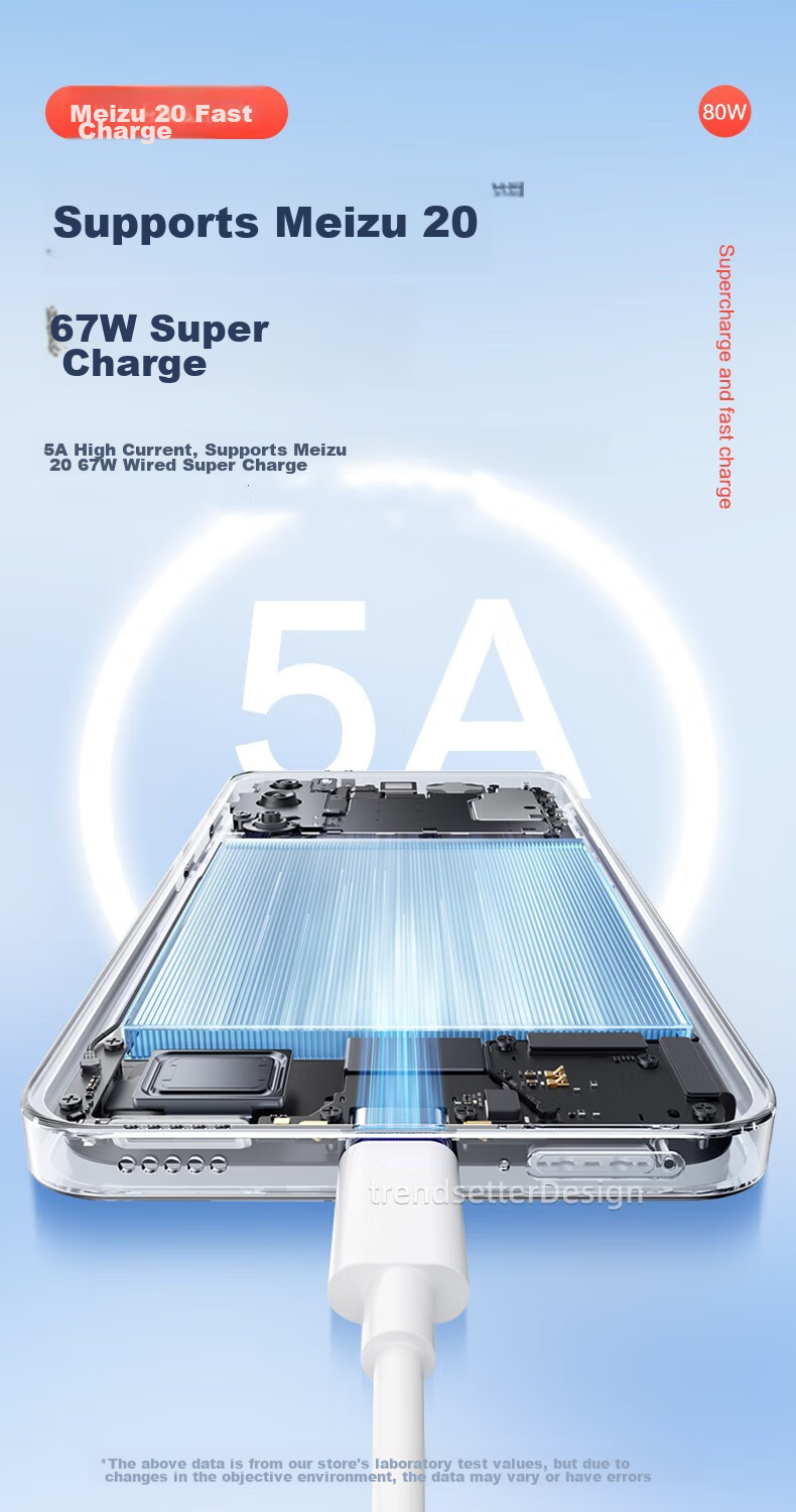 Chaofan Compatible with Motorola Data Cable, 125W Fast Charging, for Moto X40/X30Pro/S30Pro, Lenovo Legion Y70/Y90/Y700 Phones, Dual Type-C Charging Cable 4