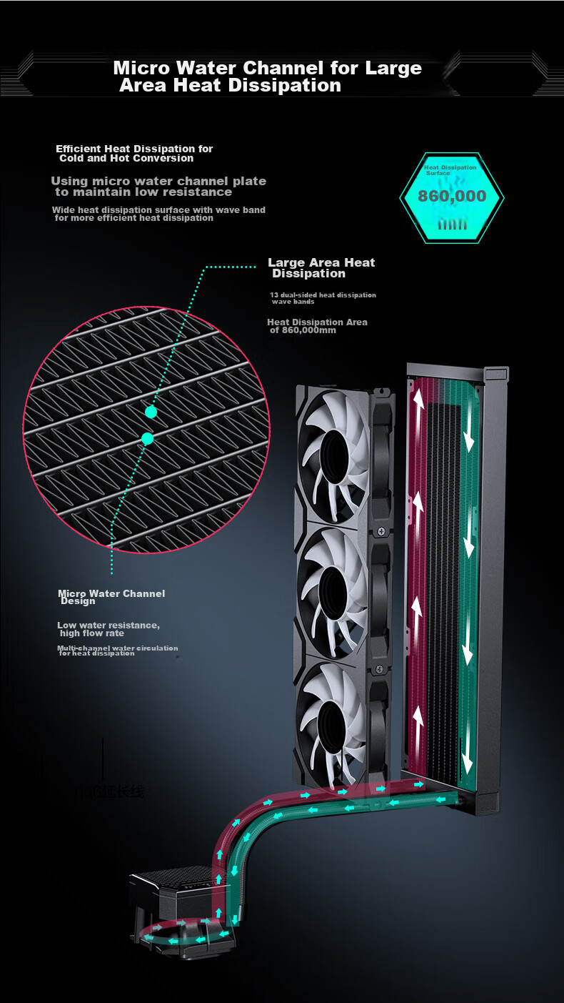 PHANTEKS Ice Spirit M25 White 360 V3 All-In CPU Liquid Cooler (Pre-Installed 3 ARGB Fans, Infinite Mirror, Simplified Cable Management, All-Metal Mounting Brackets) 10