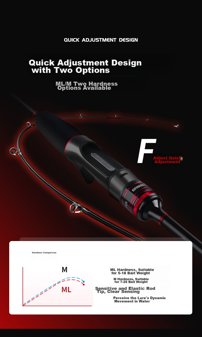 GW Fishing Rod Set with ML2.1 Meter Gun Handle, Right-Handed Baitcasting Reel for Long-Distance Casting And Largemouth Bass 5