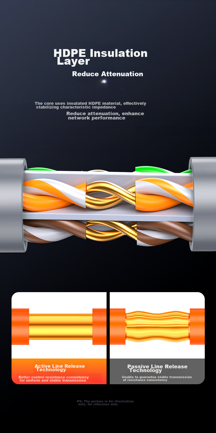 BIAZE Category 6 Gigabit Outdoor Ethernet Cable, Engineering Grade 0.57mm Unshielded Pure Copper Twisted Pair Outdoor Waterproof Sun-Resistant Frost-Proof Snowproof Wear-Resistant Anti-UV Cold-Resistant 305 Meters 8