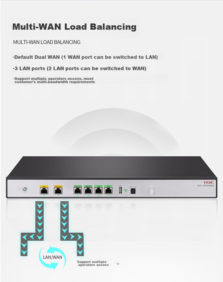H3C ER3260G3 Dual-WAN + 4LAN Gigabit Enterprise-Grade Wired Router, 200-300 Units Per Machine, Internet Behavior Management, Fanless Cooling, AP Manager 3