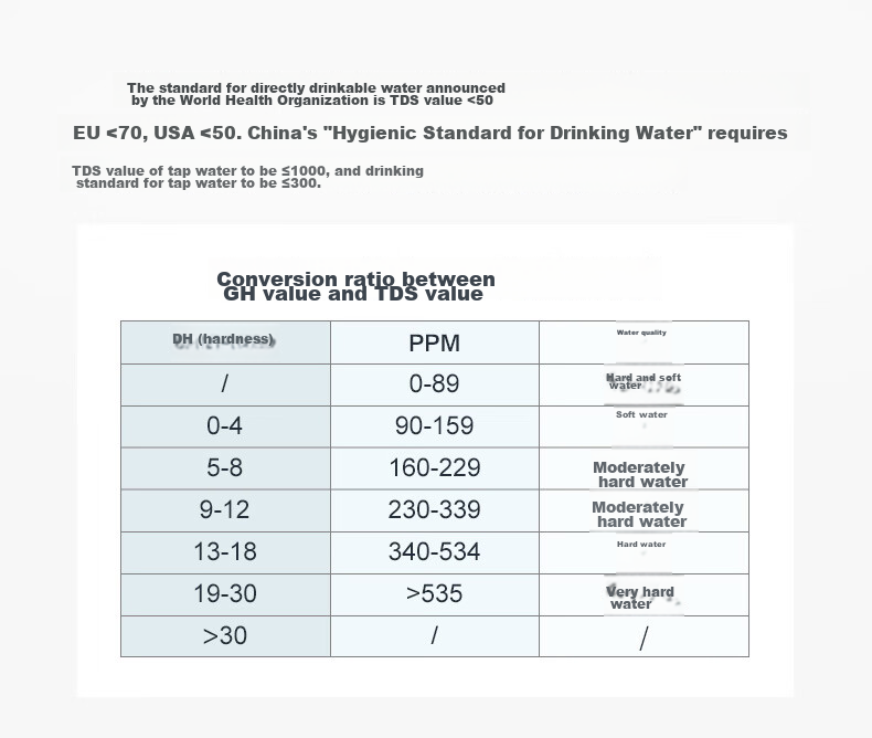YHT High-Precision Water Quality Tester YHT310 Pen-Type Household Pure Tap Water TDS Conductivity Meter Test Pe 13