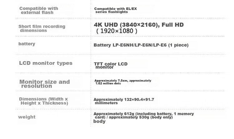Canon [Official Flagship] R7 Mirrorless Camera for Portrait And Landscape Photography, High-Speed Continuous Shooting, 4K Vlog Live Streaming, Semi-Professional R7 Body 20