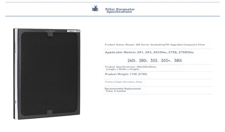 Blueair Air Purifier Filter, NGB Composite Filter Suitable for 270E/303/303+, [Accessory] 2
