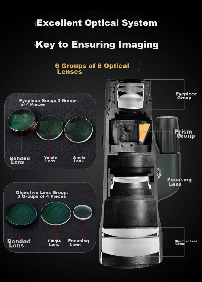 SAGA Sniper Monocular Telescope, High-Definition High-Magnification Military Binoculars with Night Vision, 100km Professional Birdwatching And Moon-Gazing Scope for Scenery Viewing 4