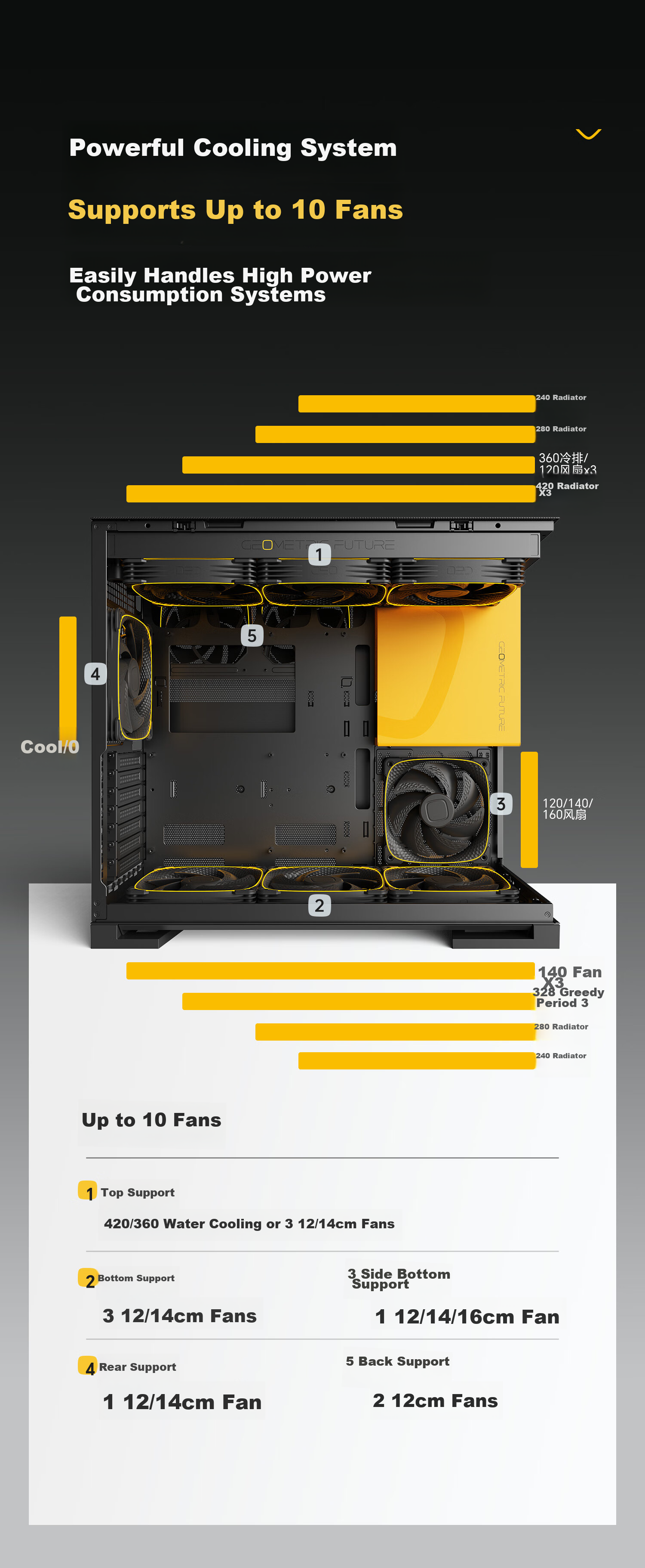 GeometricFuture Model5 Wukong Computer Case, Pure White (Supports EATX Motherboard, 50 Series Graphics Card, 420/360 Radiator, Panoramic Case, Type-C Interface) 17