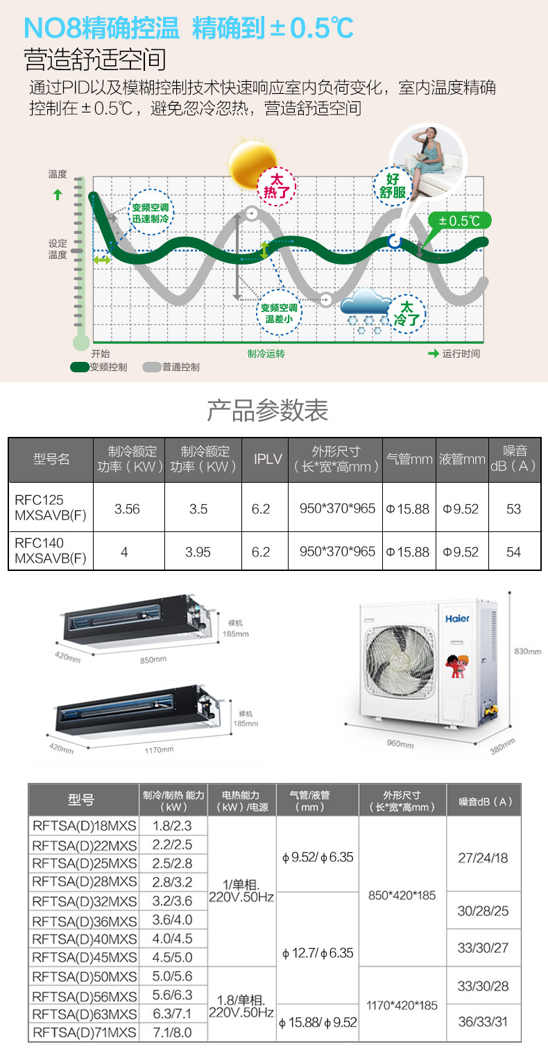详情页-馨享125一拖四-0921_07.jpg
