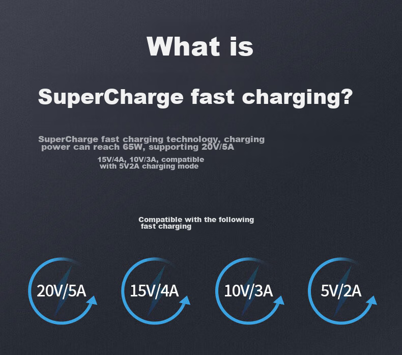 HP Type-C Data Cable, Double-Ended PD65W Fast Charging Cable, C to C Car Charger Cord, Suitable for Apple IPhone15/iPadPro/macbook Laptops, Huawei, Xiaomi 4