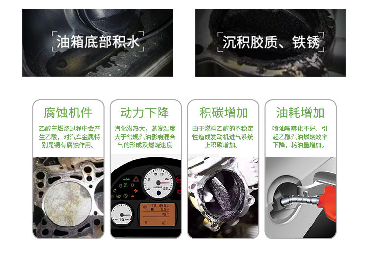 安耐驰乙醇添加剂_04.jpg