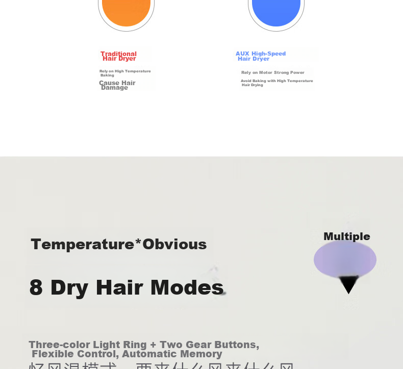 AUX Hair Dryer, Home Use Electric Blower, High Power Negative Ion Quick-Drying, Hair-Friendly, Bladeless High-Speed Dryer, Professional Use for Hair Salons, 1600W High Power, Birthday Gift for Wome 38