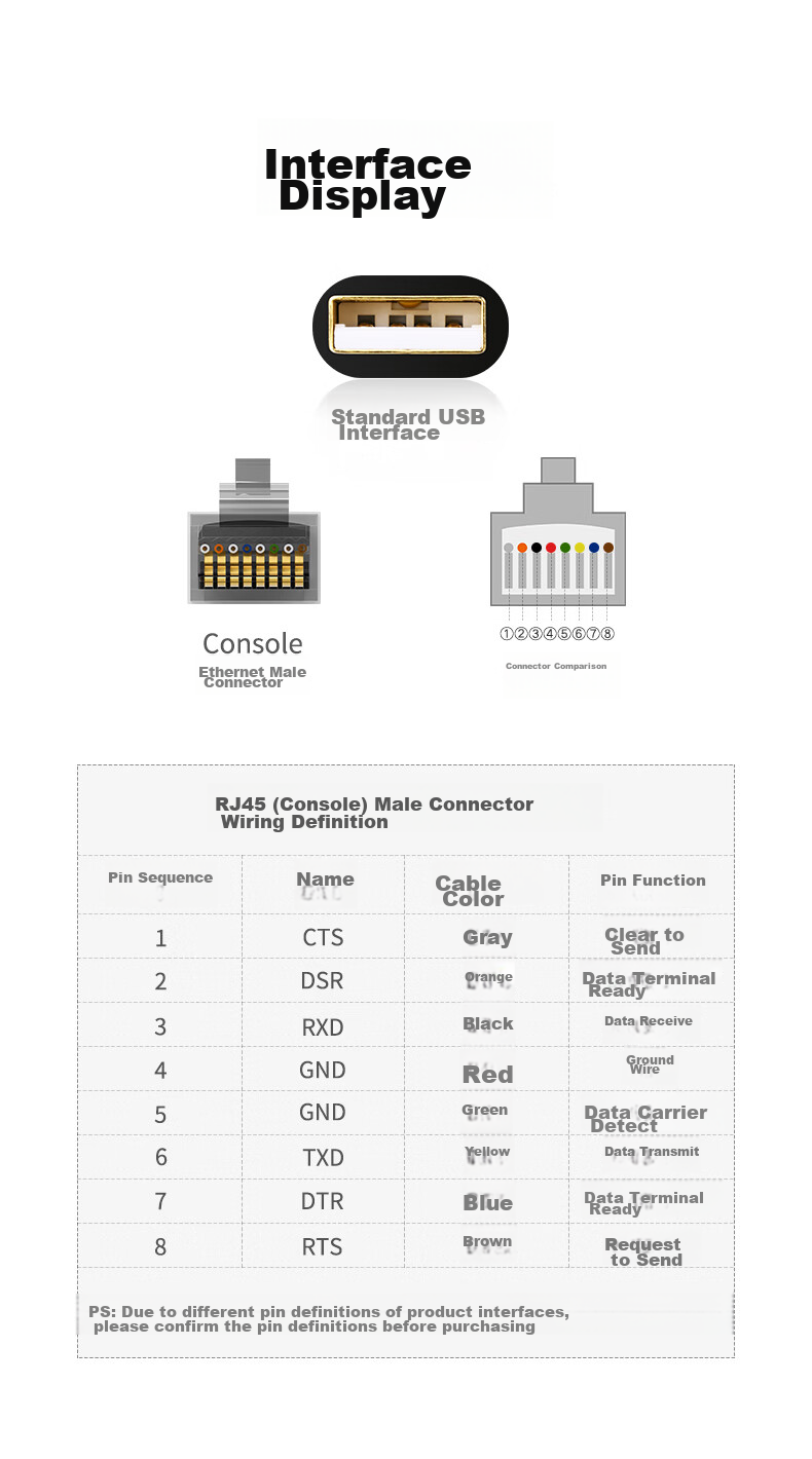 KSRGB USB to Console Debug Cable, H3C Configuration Cable for Tenda H3CTP-LINK Switch Router, 3 Meters (PL2303 Chip), KS-D 11