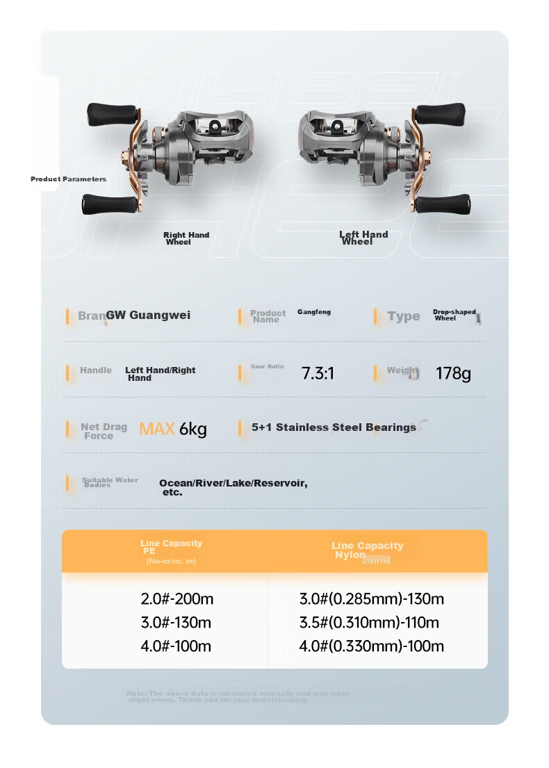 GW Fishing Rod Set with ML2.1 Meter Gun Handle, Right-Handed Baitcasting Reel for Long-Distance Casting And Largemouth Bass 17