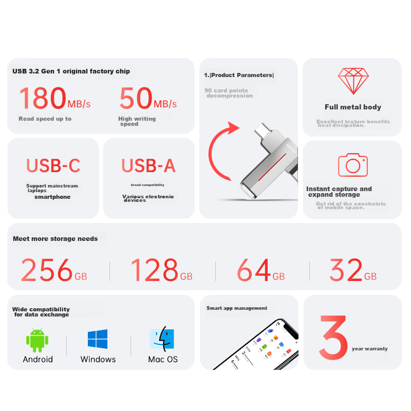 Lenovo Invests in Brand Yinengzhe 32GB Type-C USB3.2 Flash Drive F500, Silver, Read Speed 150MB/s, Dual Interface for Phones And Computers, Office Business USB Drive
