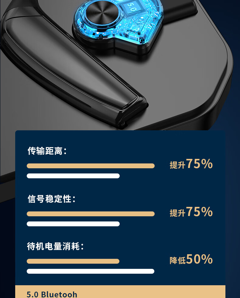 Guiyin B1 Wireless Bluetooth Headphones, New Over-Ear Design with Noise Cancellation, Dual Replaceable Batteries, In-Ear Style with Long Standby Time, Suitable for Running, Compatible with Huawei, Apple, OPPO, Xiaomi, Vivo 15