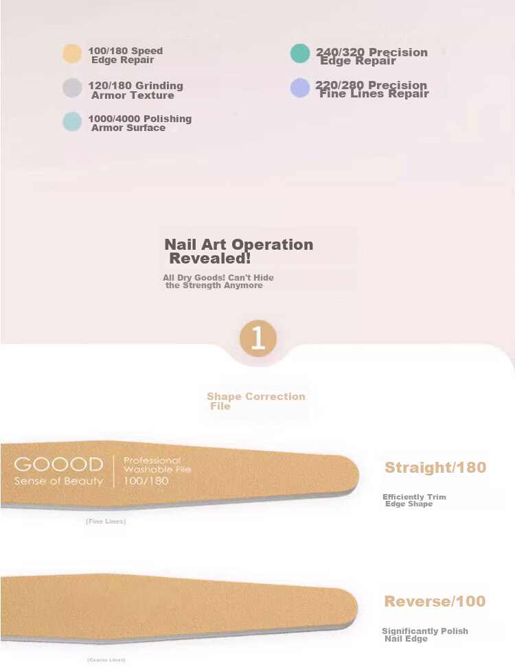 Goood Nail File, Nail Sanding Strip, Manicure File, Polishing And Grinding Strip, Specialized Sponge Rubbing Strip, Manicure Tool Set 5