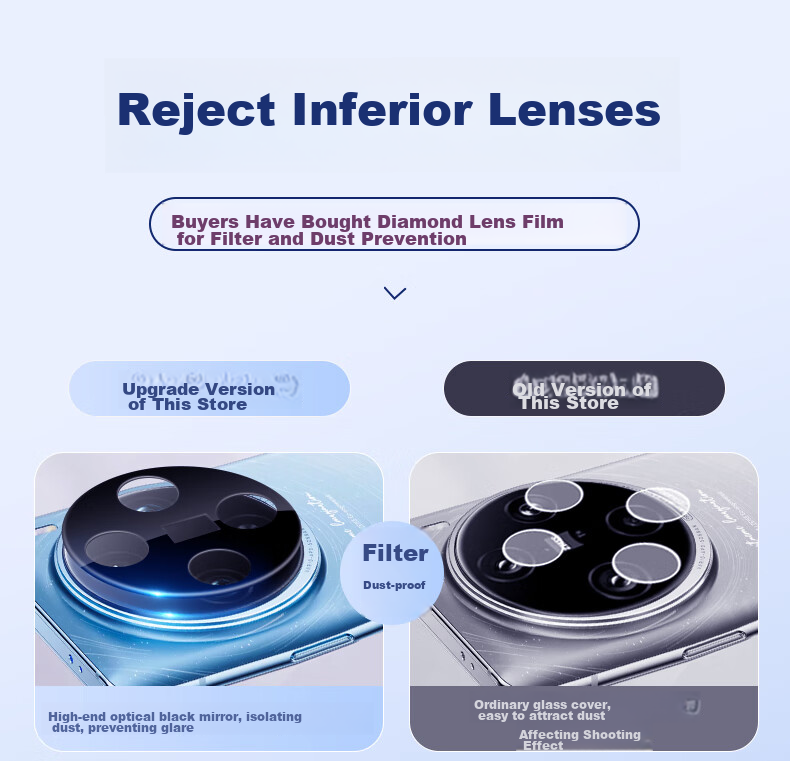 KOOLIFE Lens Protector for Vivo X100Pro And X100SPro, Rear Camera Protective Film, AR Anti-Reflective Ultra-Thin HD Wear-Resistant Scratch-Proof Dustproof Film 2