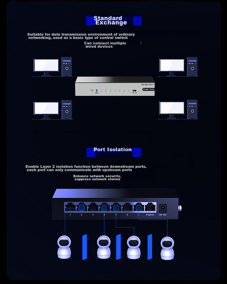 H3C 5-Port Gigabit Switch, Enterprise-Grade Switch, Home And Dormitory Monitoring Network Cable Splitter, Compatible with 100Mbps And S1G 2