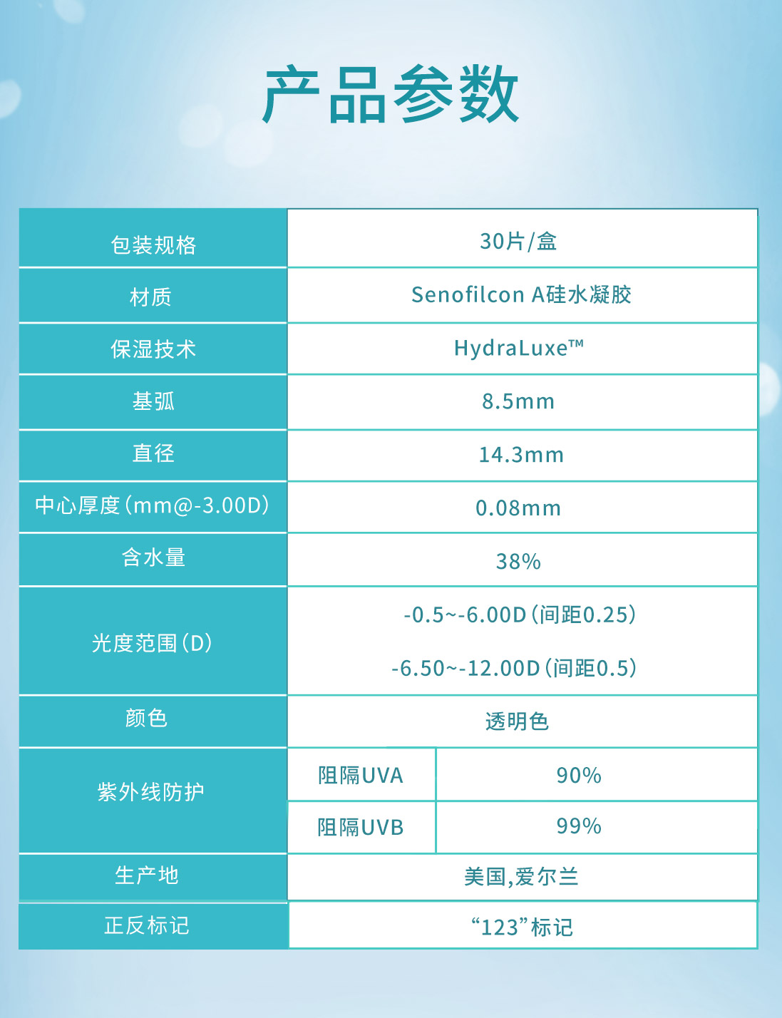【99预售】强生(johnson)安视优透明隐形眼镜 欧舒适 硅水凝胶 日抛