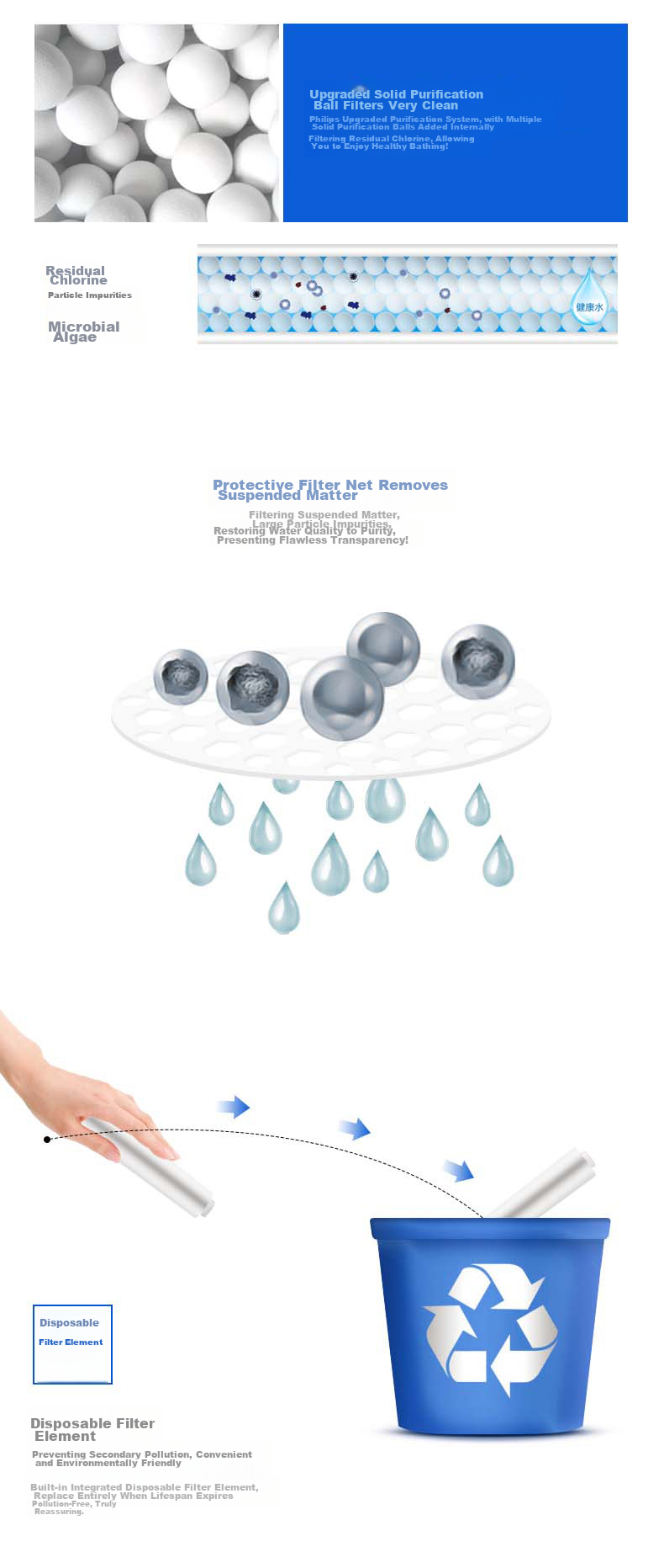 PHILIPS Household Shower Head Original Filter WP3926/03 (Compatible with Bathroom Shower Heads WP3855/WP3858/WP3859) 8