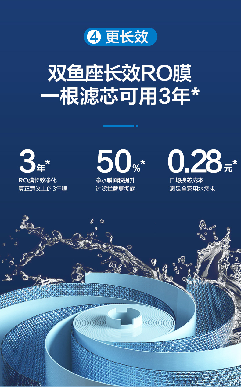 106126-【新品双鱼座】海尔(Haier)净水器家用净水机 RO反渗透纯水机600G大通量无桶双出水台下直饮机 【升级款】双鱼座6H99-详情图