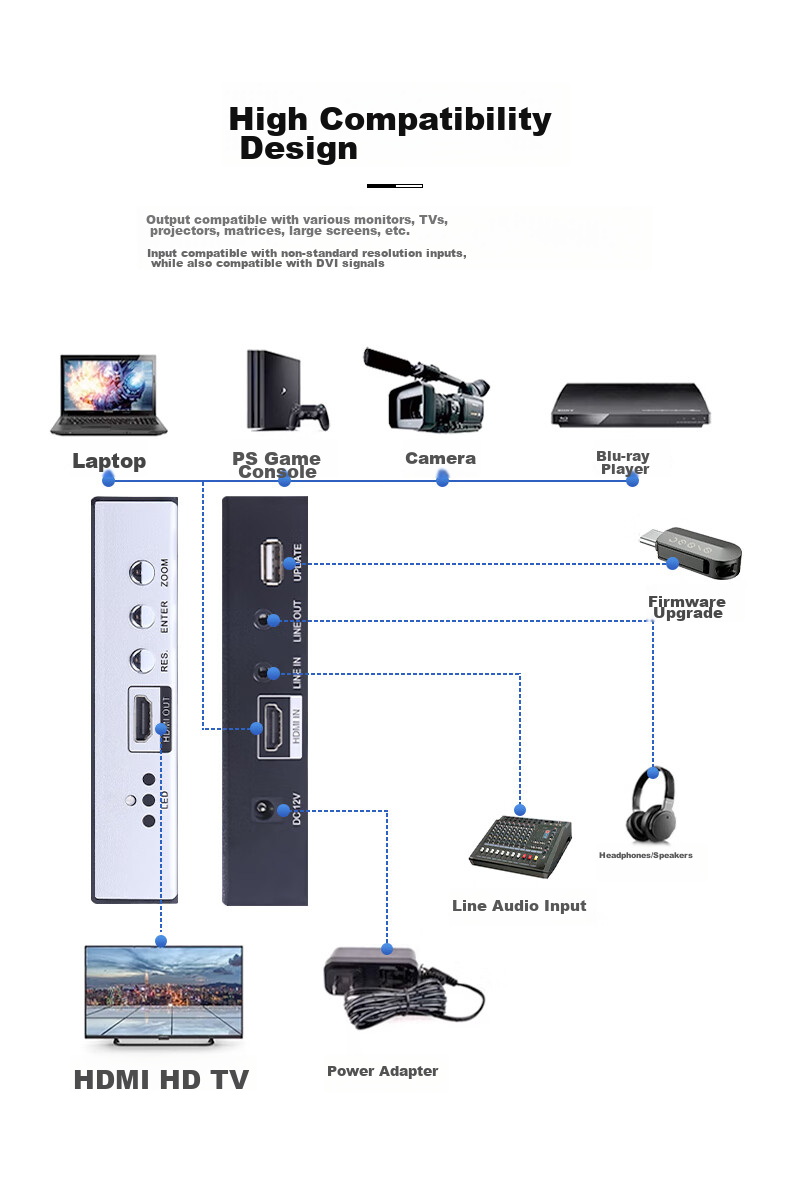 Jiuyinjiushi Video Resolution Converter HDMI Adapter 1080P to 2K/4K Frame Rate Conversion 60/50/30Hz Low to High 4K to 1080P Horizontal/Vertical Screen Rotation Crop 90-Degree Customizatio 5