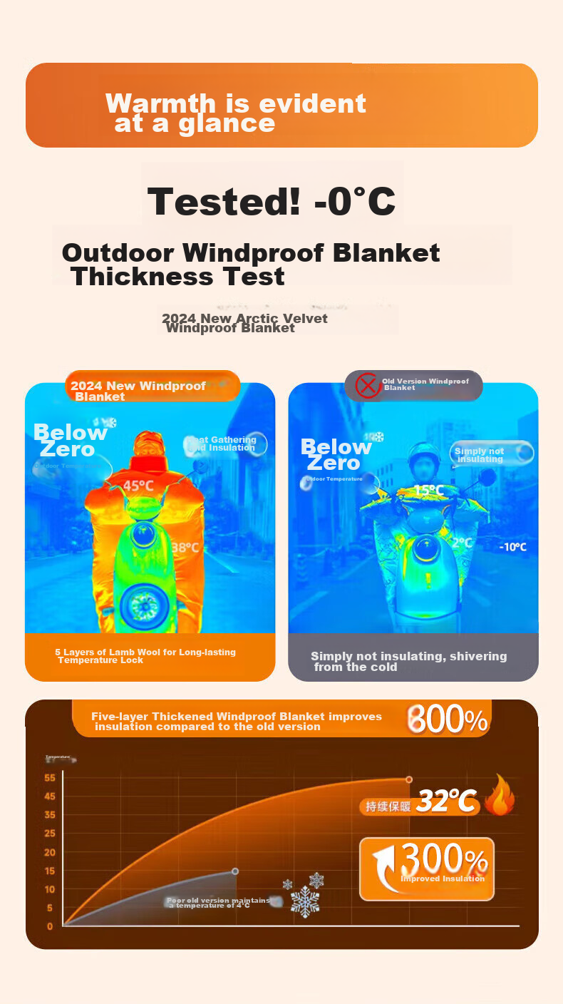 Gonghechuan Electric Scooter Windshield Cover, Winter Windproof And Rainproof, Thickened Warm Cotton Quilt, Widened Fleece, Motorcycle And Electric Bike Wind Shield 11
