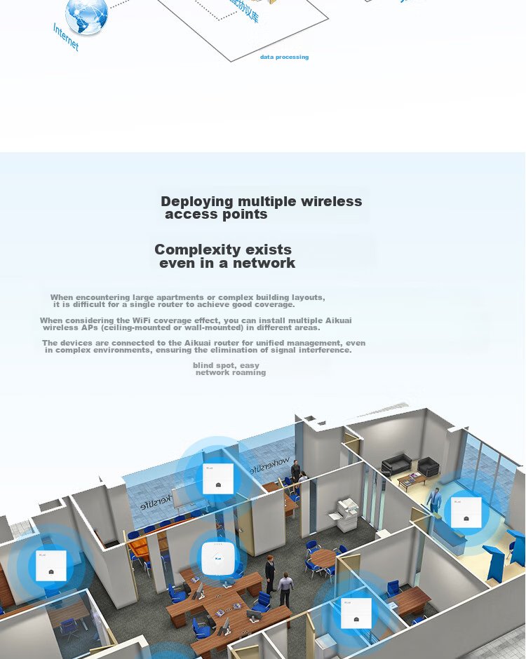 IKuai IK-SGW Enterprise-Level Firewall, 6 Gigabit Ports, 2Gbps Throughput, Security Monitoring/virus Scan Interception/traffic Filtering 9