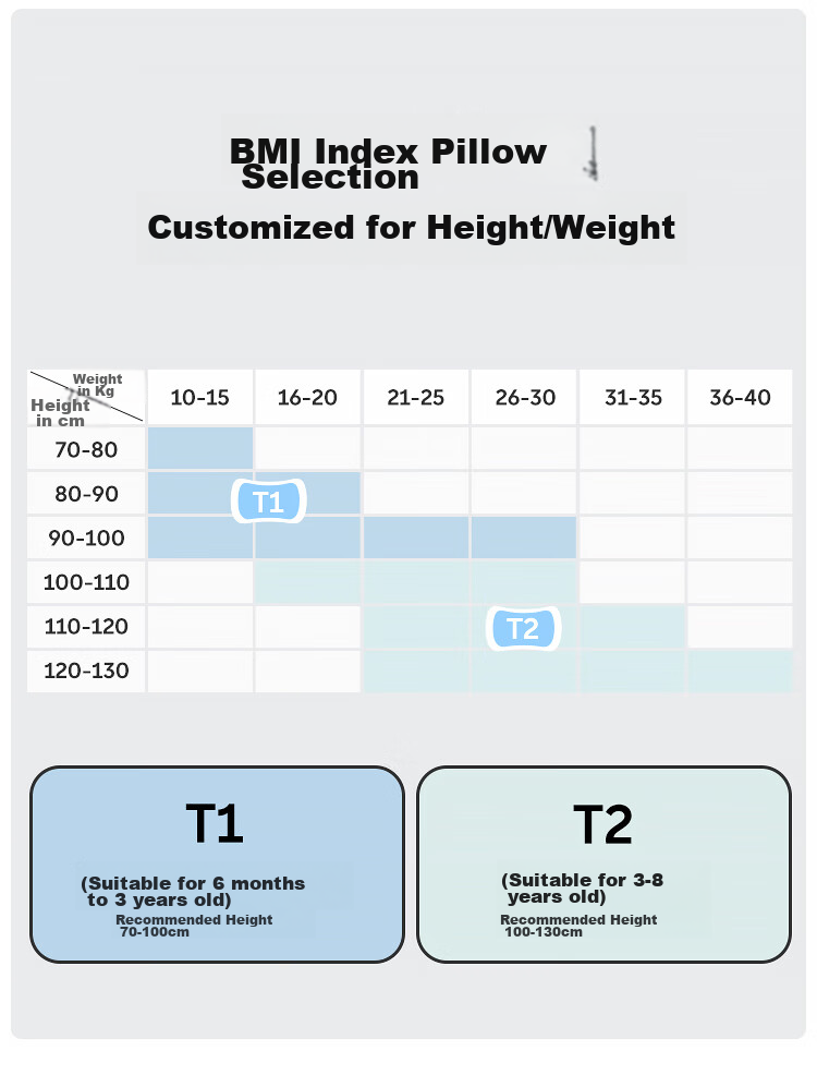 JOYNCLEON Baby Pillow Zoned Neck Support Pillow for Children 6 Months+ 1-3 Years Green jzt198355 16
