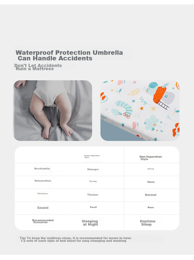 KUB Baby Crib Sheet, Pure Cotton Breathable, Infant Bed Cover, Non-Slip Class A Baby Bed Sheet - Hani Xiaoxiang 65cm 4
