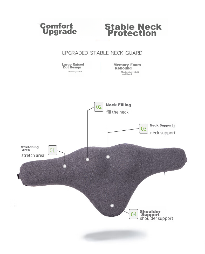 Dijialun Car Headrest, Car Neck Pillow And Lumbar Support, Memory Foam Neck Pillow for Car Seat, Cervical Spine Pillow for Car, Lumbar Support Pillow for Herniated Disc, Sleeping Correction Pillow, Single Piece 3