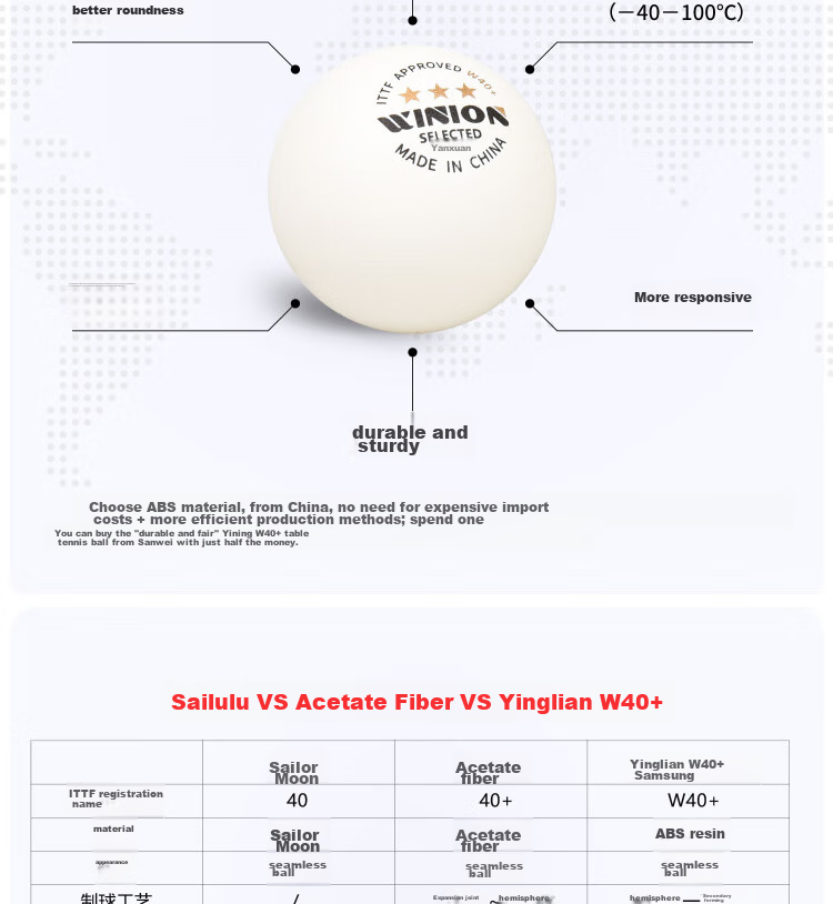 WINION Premium Table Tennis Balls Gold Three Stars E40+ New Material 3-Star Professional Competition Ping Pong Balls White 6-Pack 6
