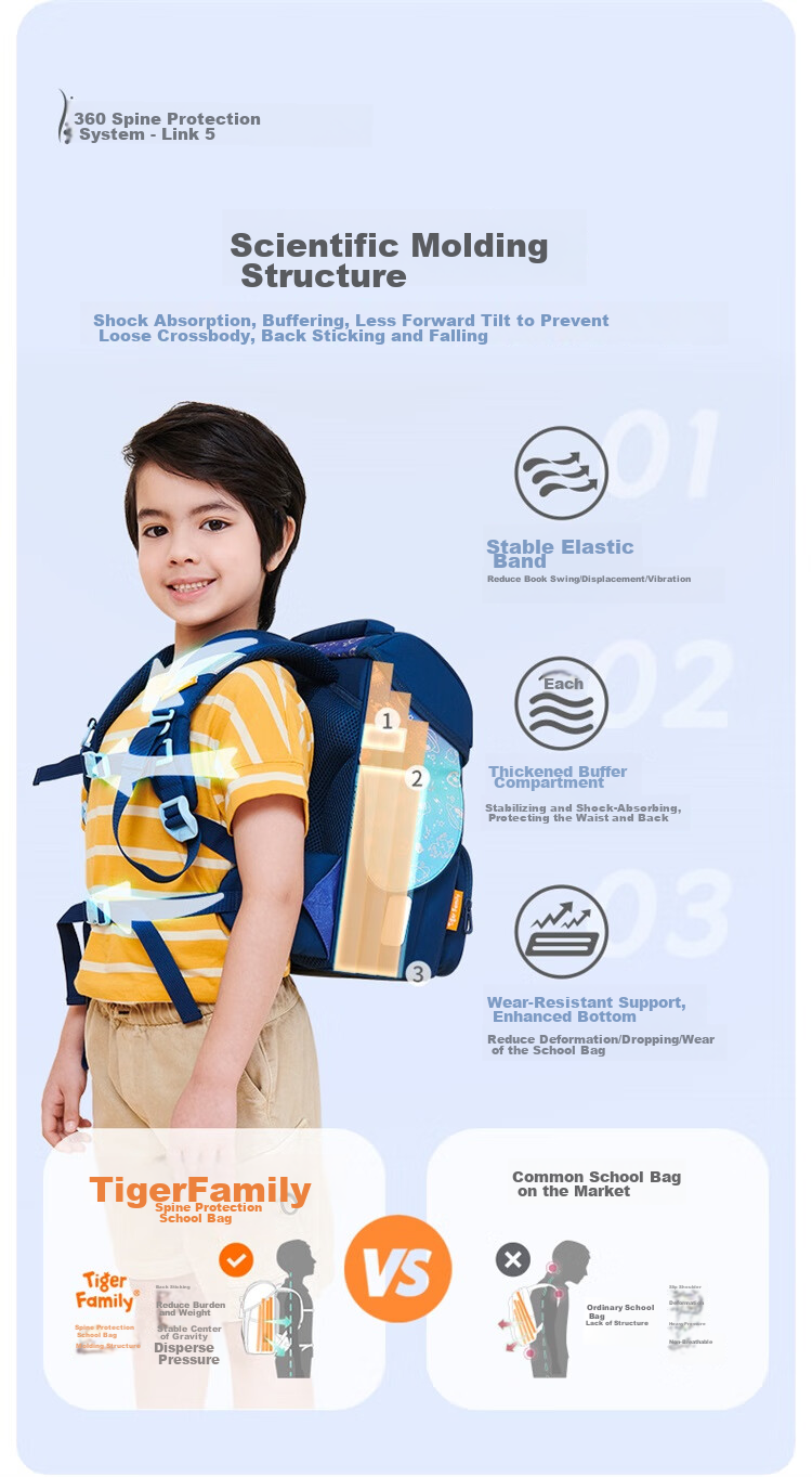 TigerFamily Primary School Backpack for Grades 1-3, Spine Protection And Load Reduction Children's Backpack, Double Shoulder Bag 12