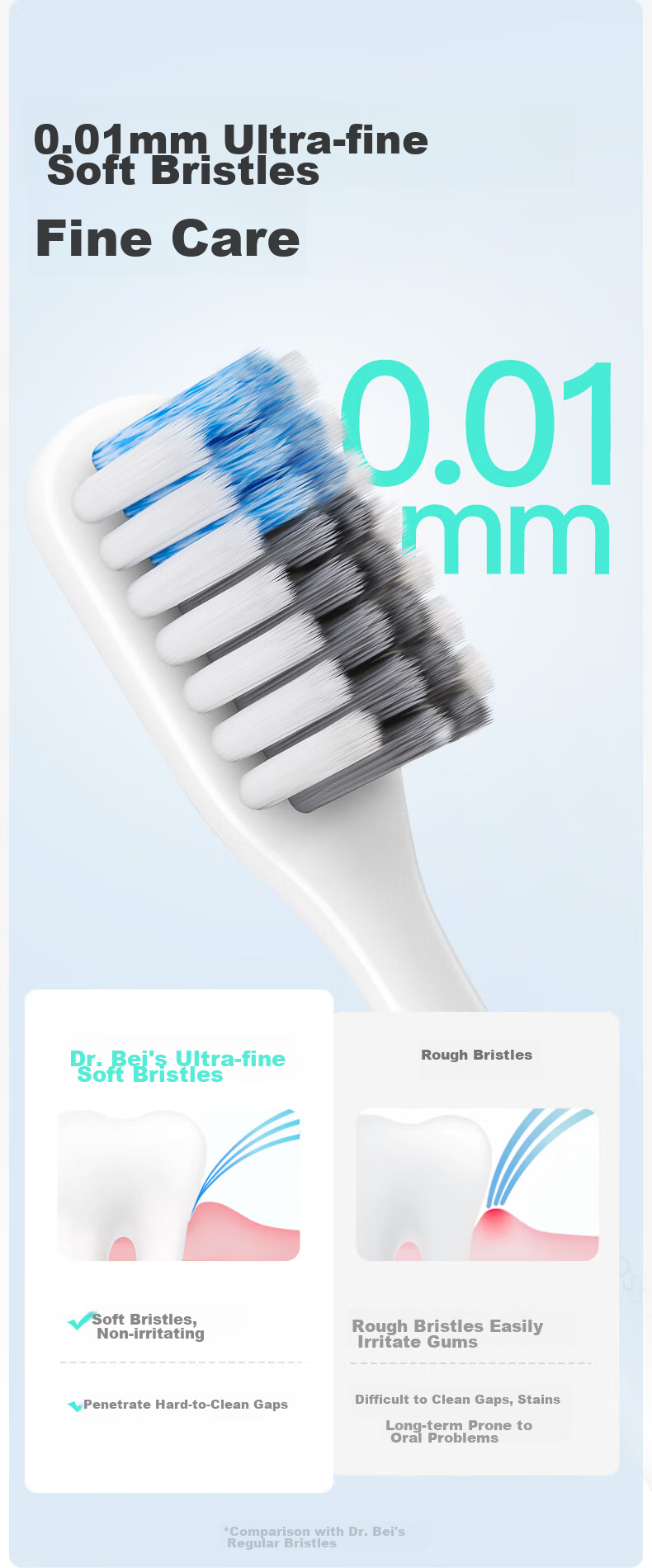 Beiyisheng DR.BEI Toothbrush, Soft Bristles, Ultra-Fine Soft Bristles for Gum Protection, Travel Pack, Small Brush Head, Single Pack, Random Color 5