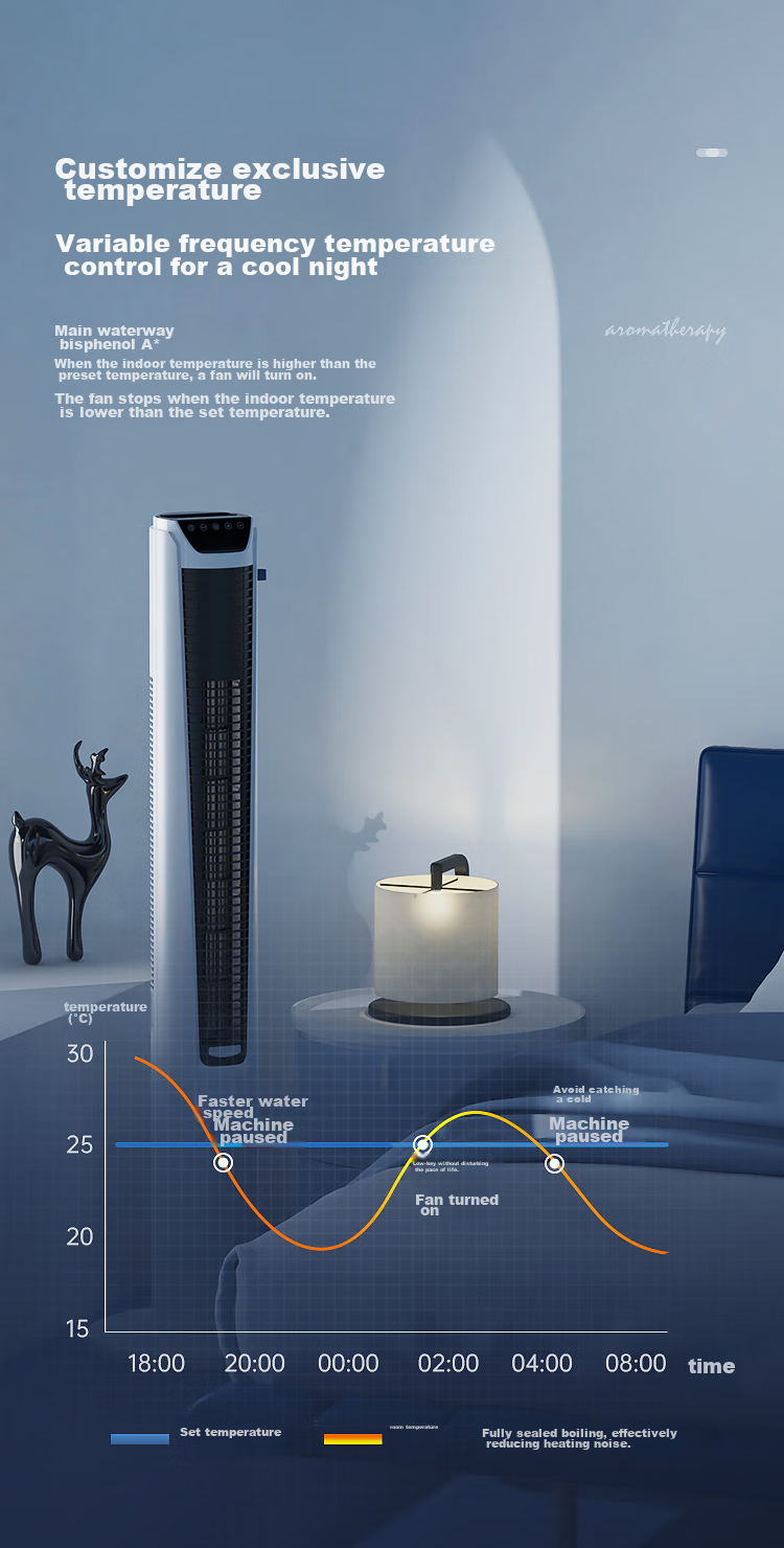 AUCMA , Jingdong, Smart Home Ecosystem, 100-Level Variable Frequency DC, Office Bladeless Fan, Tower Electric Fan with WiFi Control, Home Tower Fan, Floor Fan, X7 4