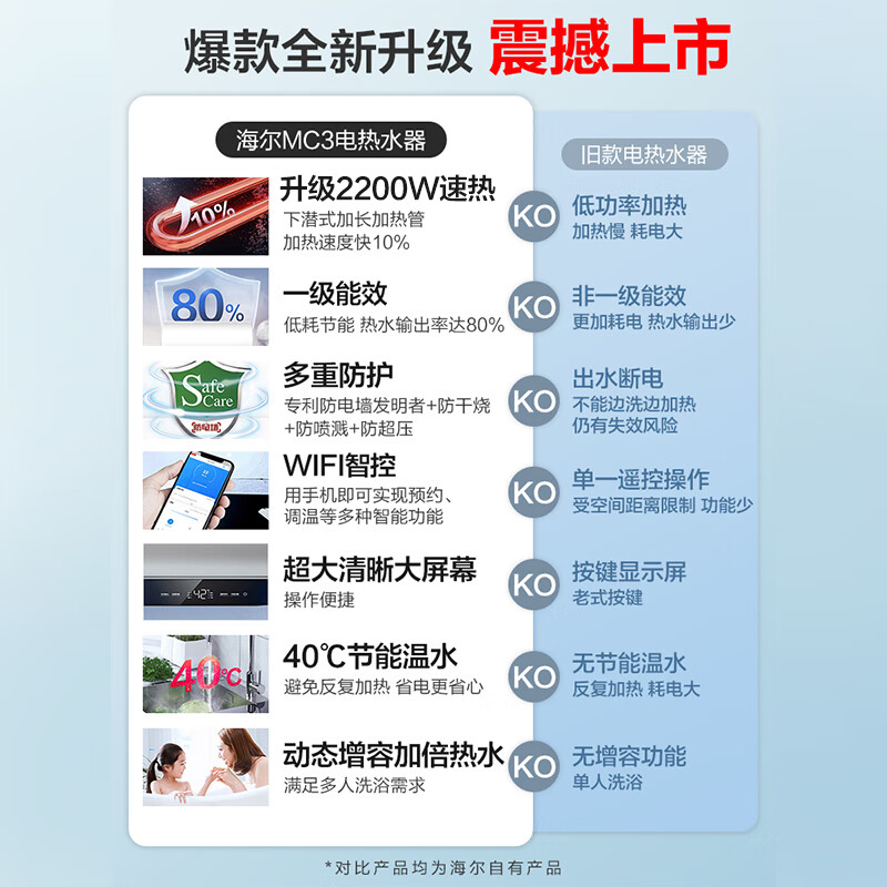 海尔EC6001-MC3U1智能一级卫生间储水式电热水器速热短款 50升WIFI智控变频速热