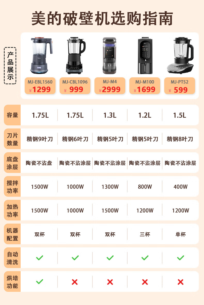 美的(midea) 破壁机家用豆浆机绞肉机榨汁机宝宝辅食料理机低音自动