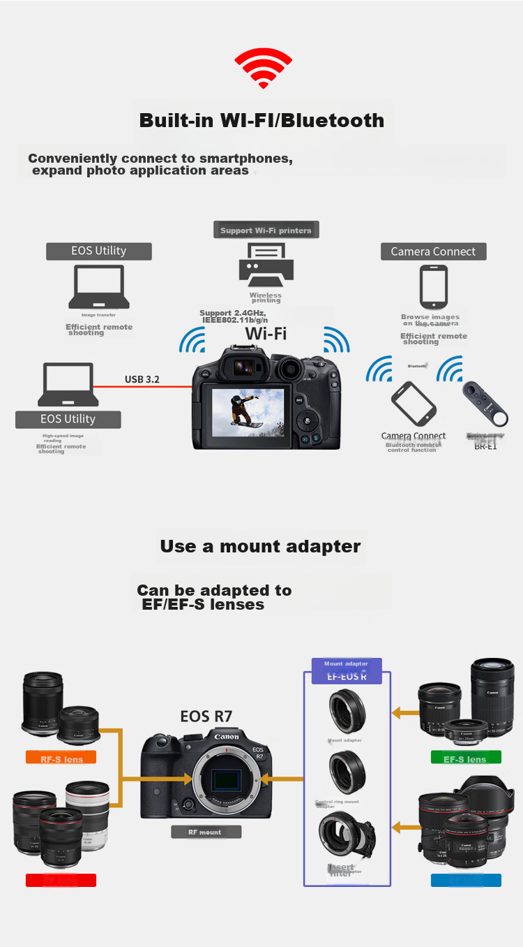 Canon [Official Flagship] R7 Mirrorless Camera for Portrait And Landscape Photography, High-Speed Continuous Shooting, 4K Vlog Live Streaming, Semi-Professional R7 Body 18