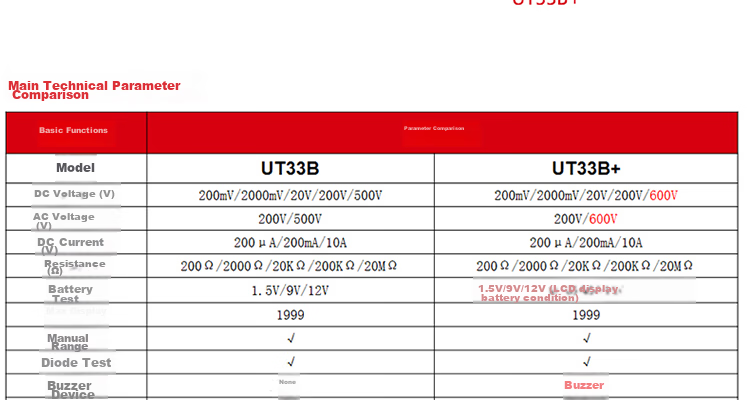 UNI-T UT33A+ Pocket Digital Multimeter, High-Precision Burn-Proof Multimeter, Electrician's Meter, Multi-Purpose Meter for Home Use 35