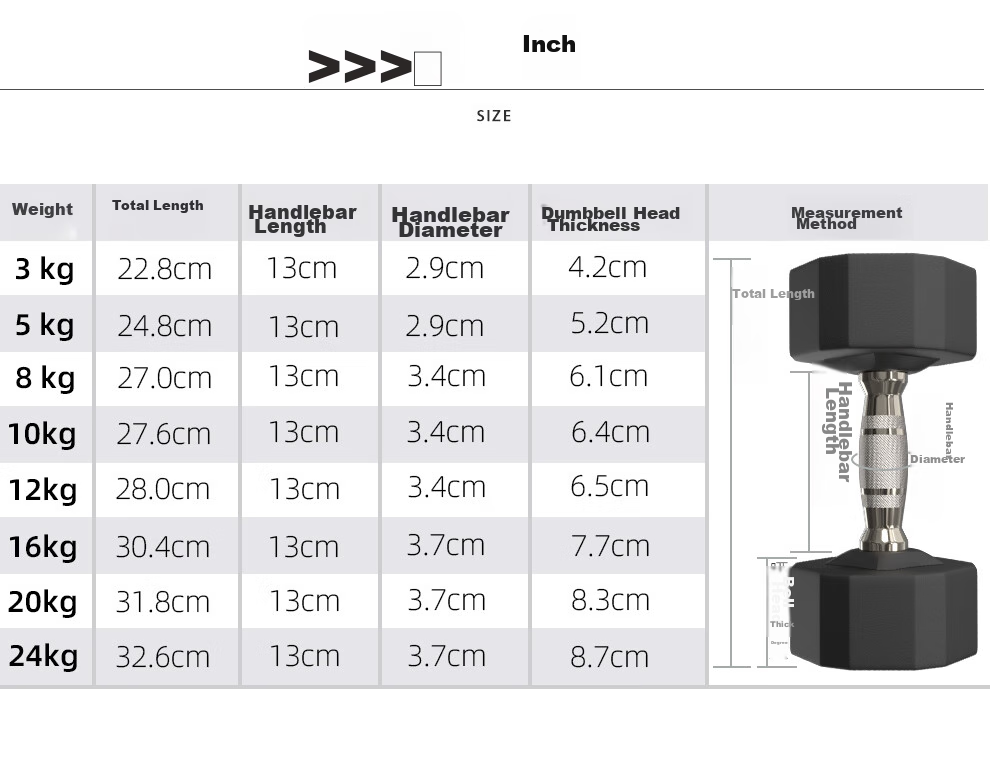 PROIRON Puli'ai Rubber-Coated Dumbbells for Men, Home Fitness Twelve-Sided Eco-Friendly Dumbbell Set, 10KG*1 Pair 5