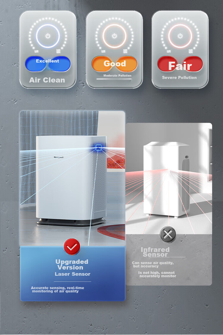 Honeywell Air Purifier for Home Use, Removes Formaldehyde, Smog, PM2.5, Intelligent Purifier, Eliminates Bacteria And Influenza Viruses KJ820F-P21D 11