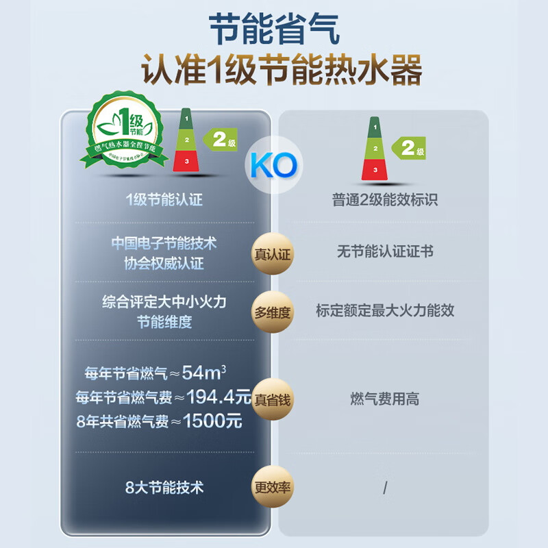 万和（Vanward）听海F9W 16升燃气热水器天然气 超一级静音一级节能 下置风机密闭稳燃舱 AI双伺服恒温热水器 16L 【JSQ30-F9W16】