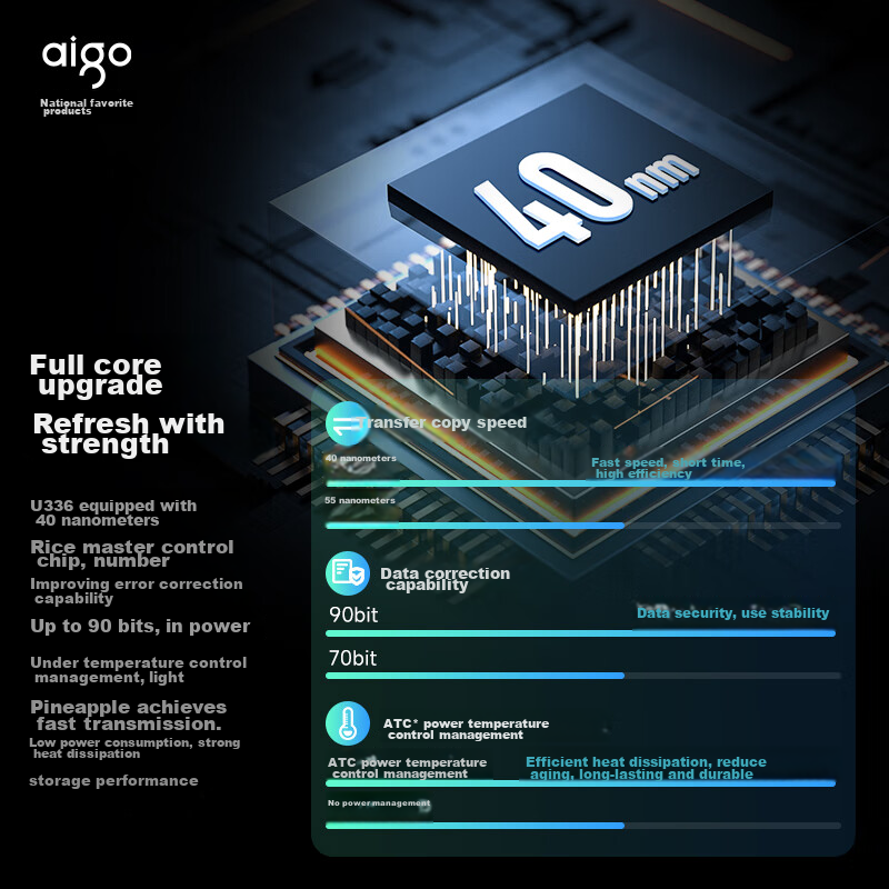 Aigo 128GB USB3.2 Flash Drive, Metal Cap, Efficient Fast Transfer Series, Smiley Office