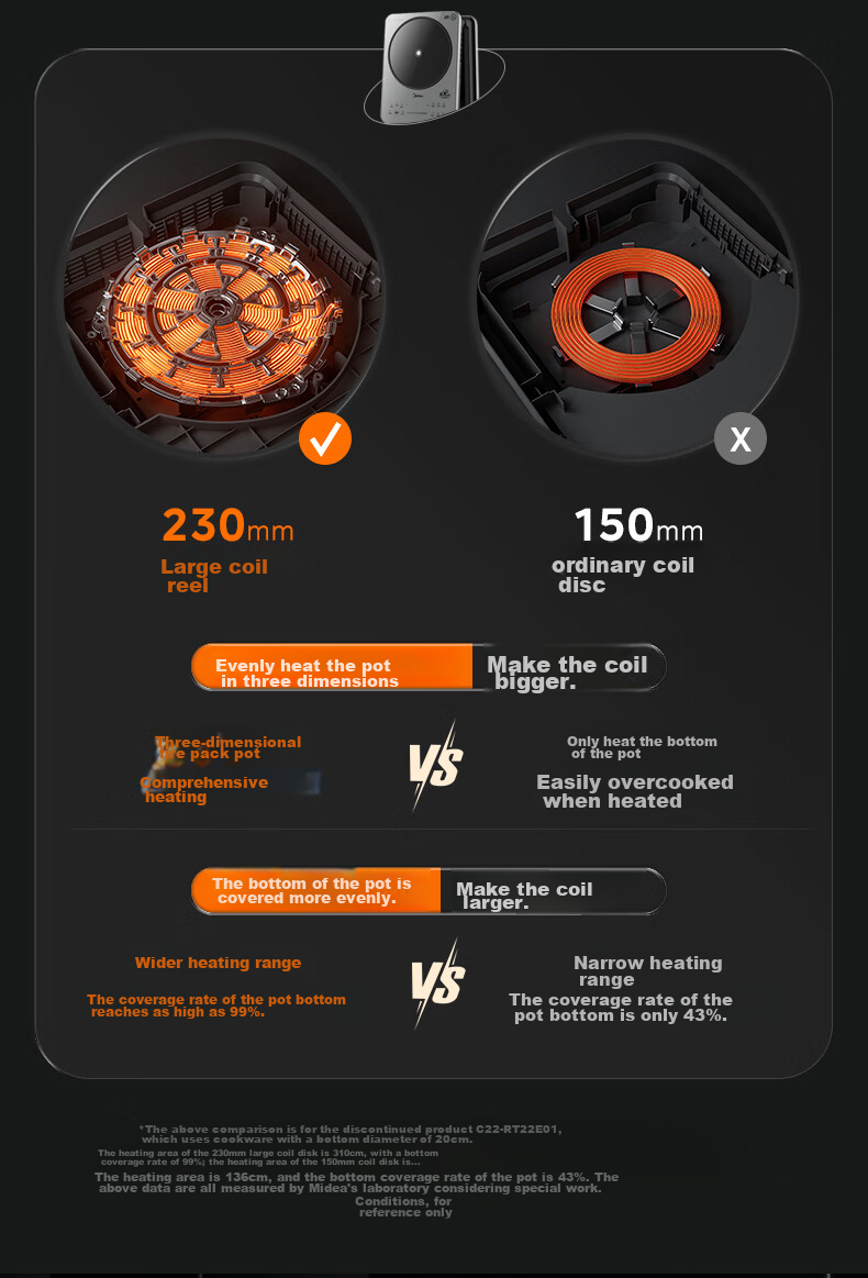 Midea Induction Cooker Ceramic Cooktop Electric Cooker Household High-Power 3500W Electromagnetic Stove Even Heating Integrated Large Panel Cooks Rice Porridge Wear-Resistant Easy-To CL35W7-001 7