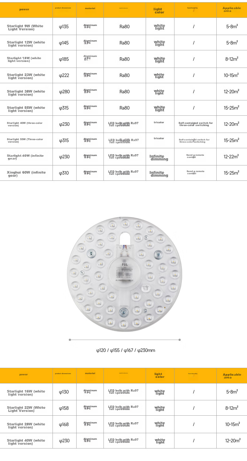 Foshan Lighting (FSL) LED Ceiling Light Panel Core, Ultra-Bright Energy-Saving Lamp Board, Magnetic Suction Retrofit Board, Patch Light Source Module, Full Spectrum, 16W Neutral White Light, Including Terminal Connectors 18