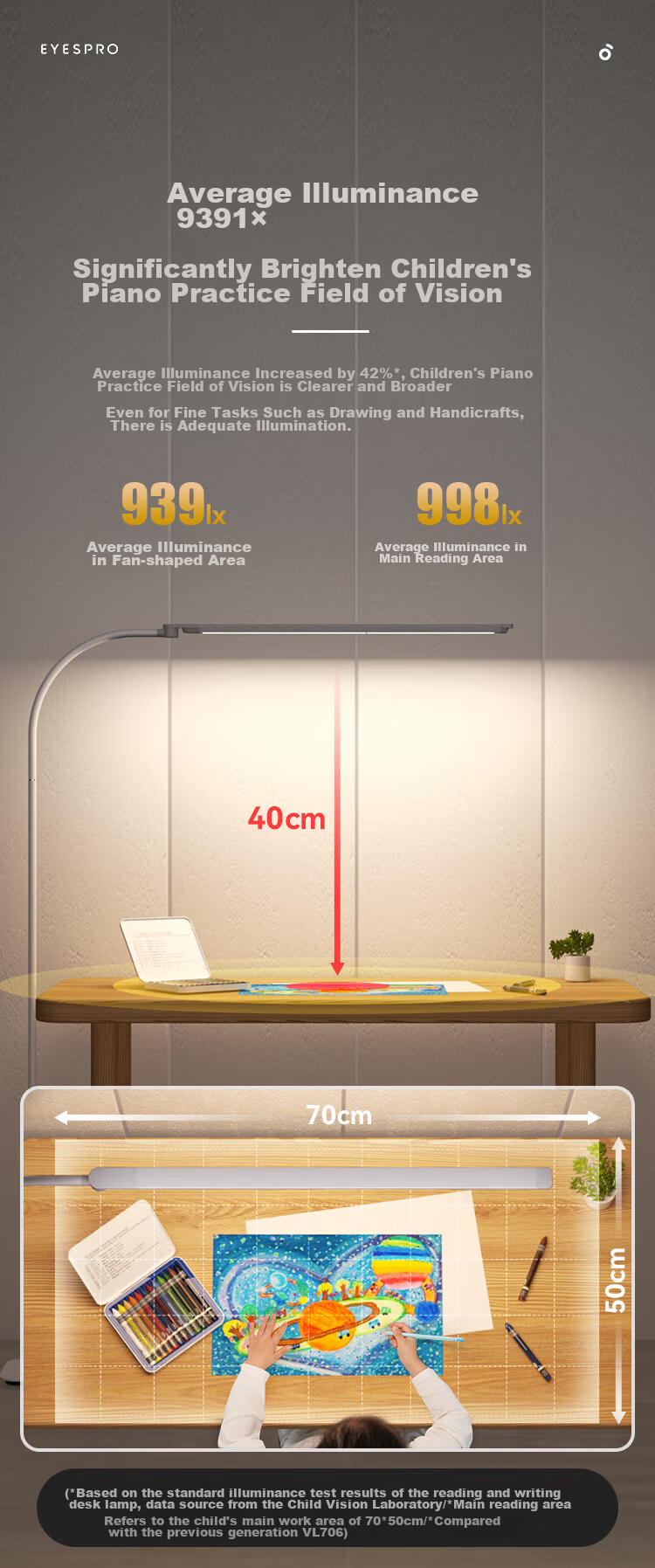 Haishibao Full Spectrum Eye Protection Lamp Living Room Bedside Bedroom Sofa Floor Lamp Children's Reading Study Desk Lamp FH708A-D 7