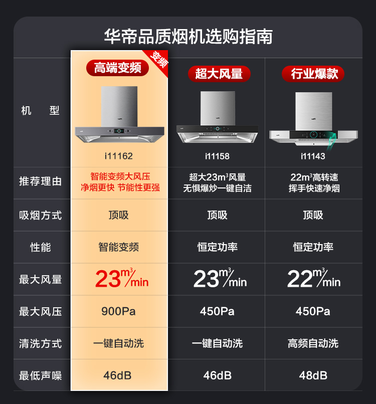 华帝vatticxw270i11158战神欧式家用顶吸式抽油烟机23风量深拢潜吸