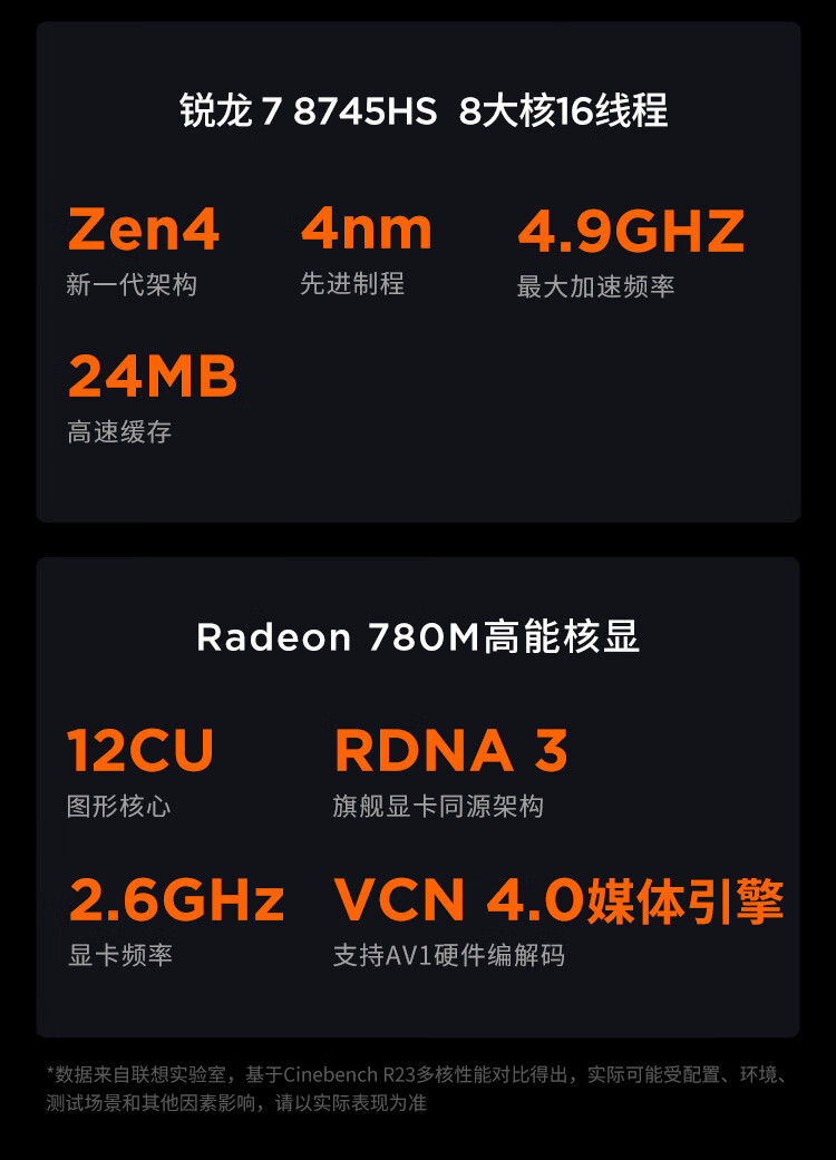 锐龙 7 8745HS 处理器:联想小新 16 高能本 3326 元新低