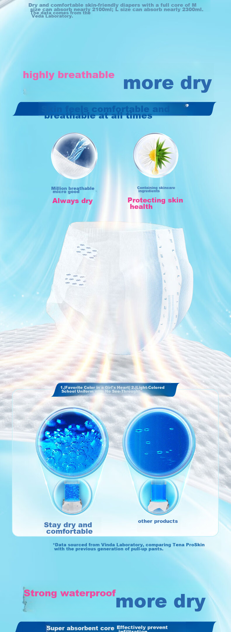 TENA Dry And Skin-Friendly Adult Diapers L80 Pieces (Waist: 85-160cm) Incontinence Pads for Postpartum Women And Elderly 4