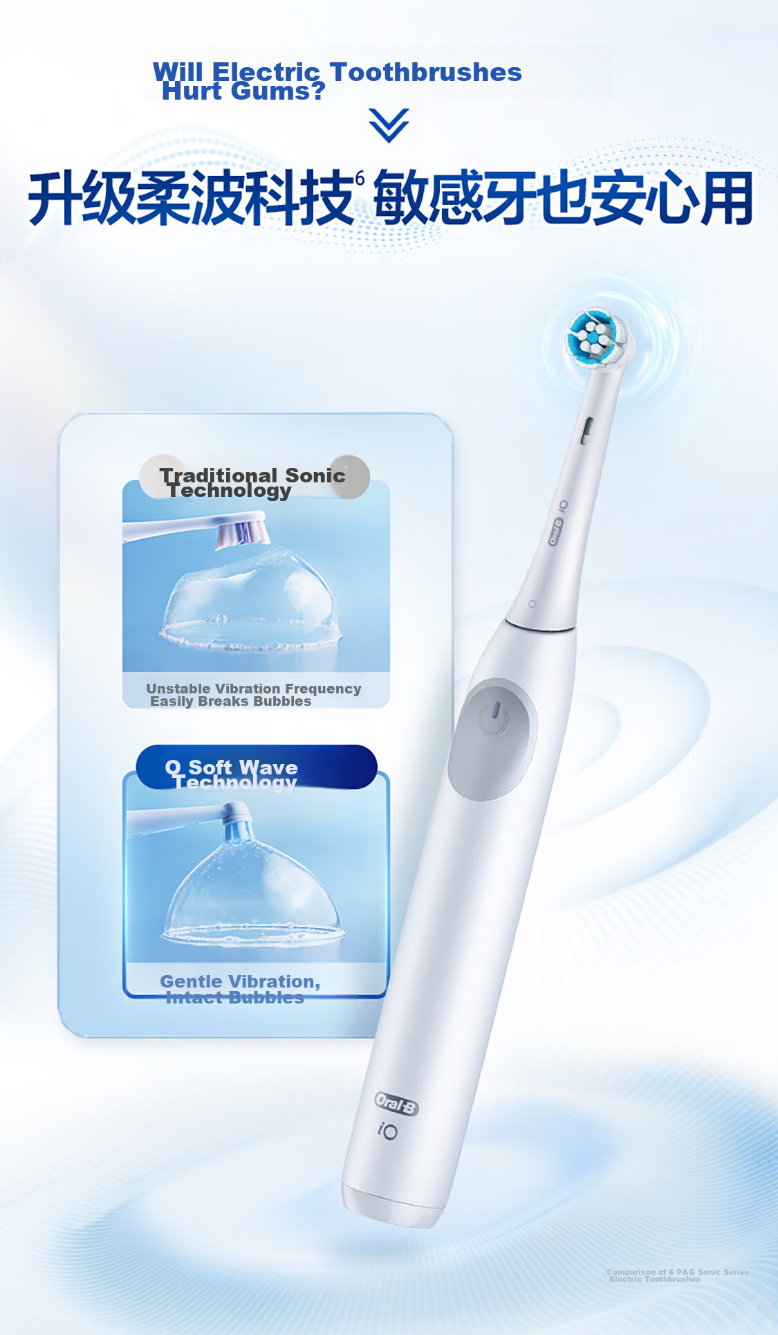 Oral-B German Imported Electric Toothbrush for Adults, IO2 Series Gentle Wave Dual Cleaning Brush, Elegant White Brush Head *1, Birthday Gift, Men's Gift, Wedding Gift 5